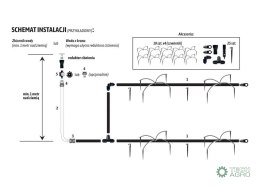 Zestaw nawadniania kropelkowego PROFESSIONAL 10 m z reduktorem ciśnienia (2 linie kroplujące. wąż 20m. szybkozłączki. zegar) / 