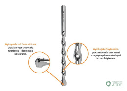 Wiertło do betonu widiowe - standard 10x200 mm / TEGER